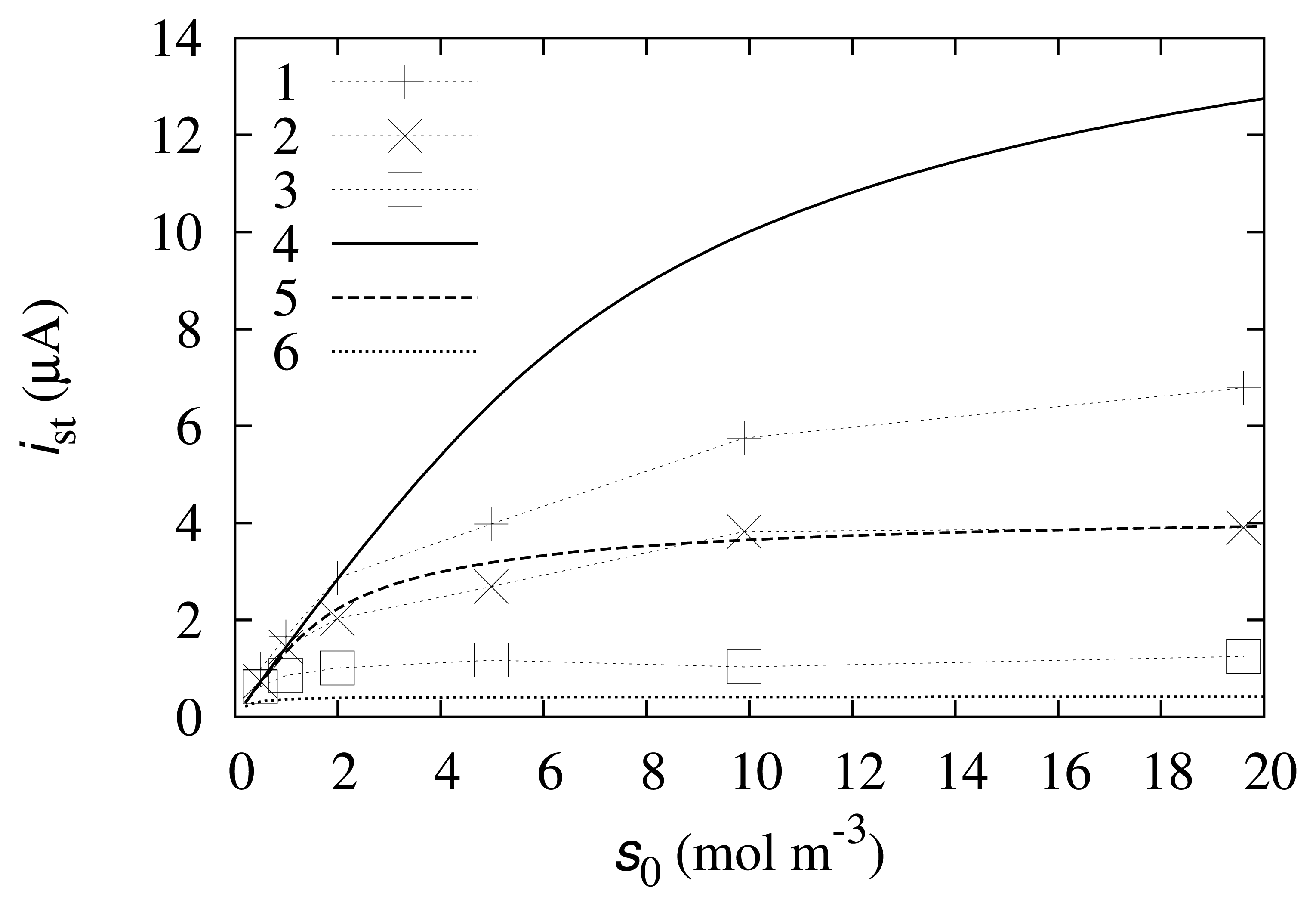 Sensors 14 02578f2 1024