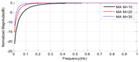 Sensors 14 02595f4 200