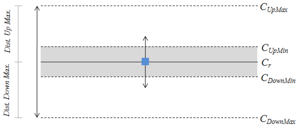Sensors 14 02644f11 1024