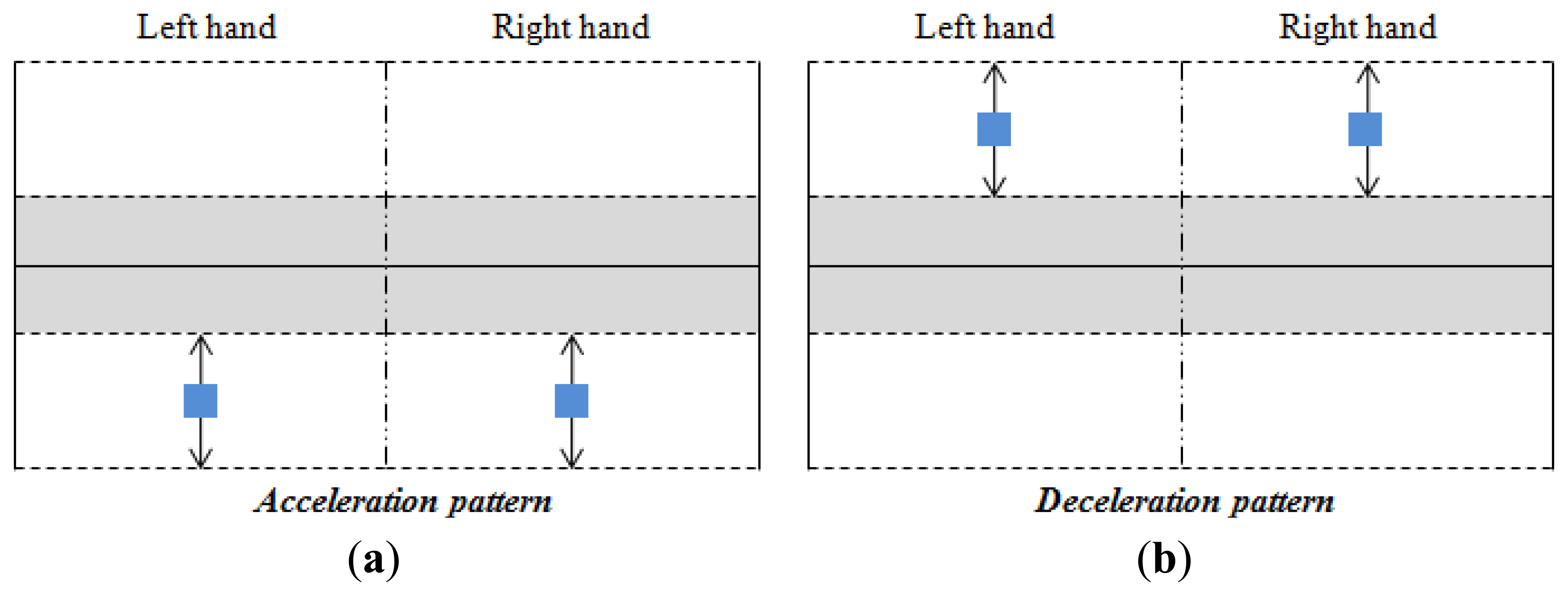 Sensors 14 02644f12 1024
