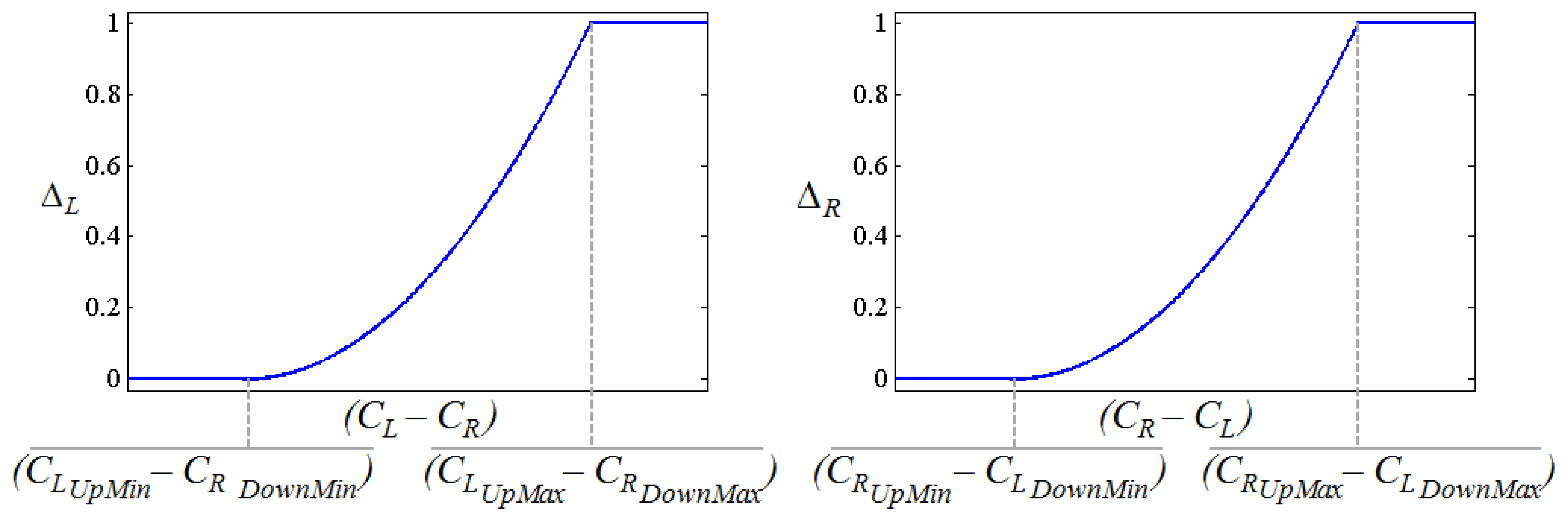 Sensors 14 02644f15 1024