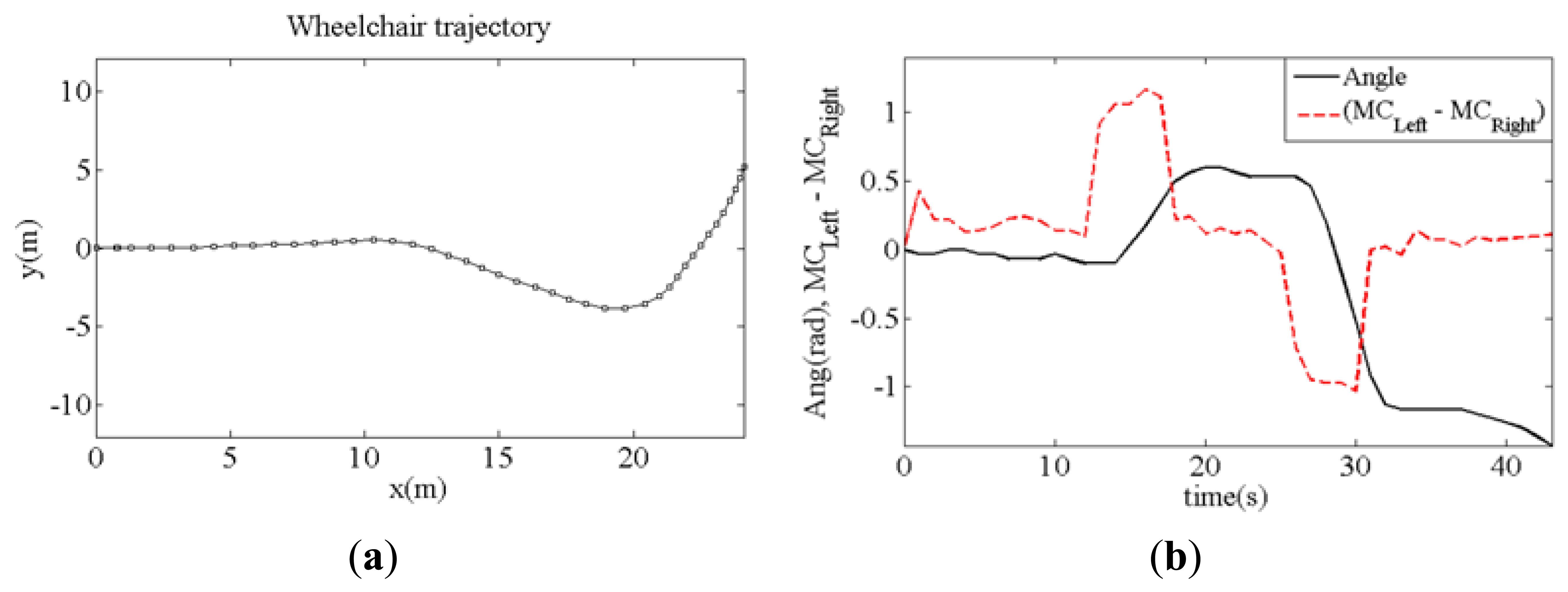 Sensors 14 02644f18 1024