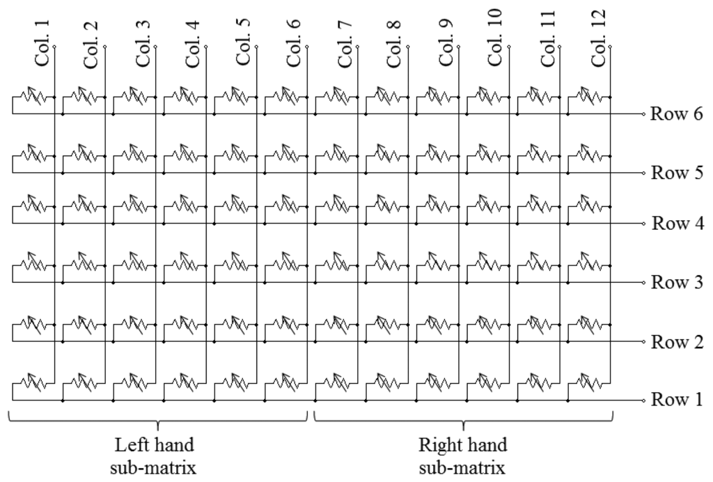 Sensors 14 02644f2 1024