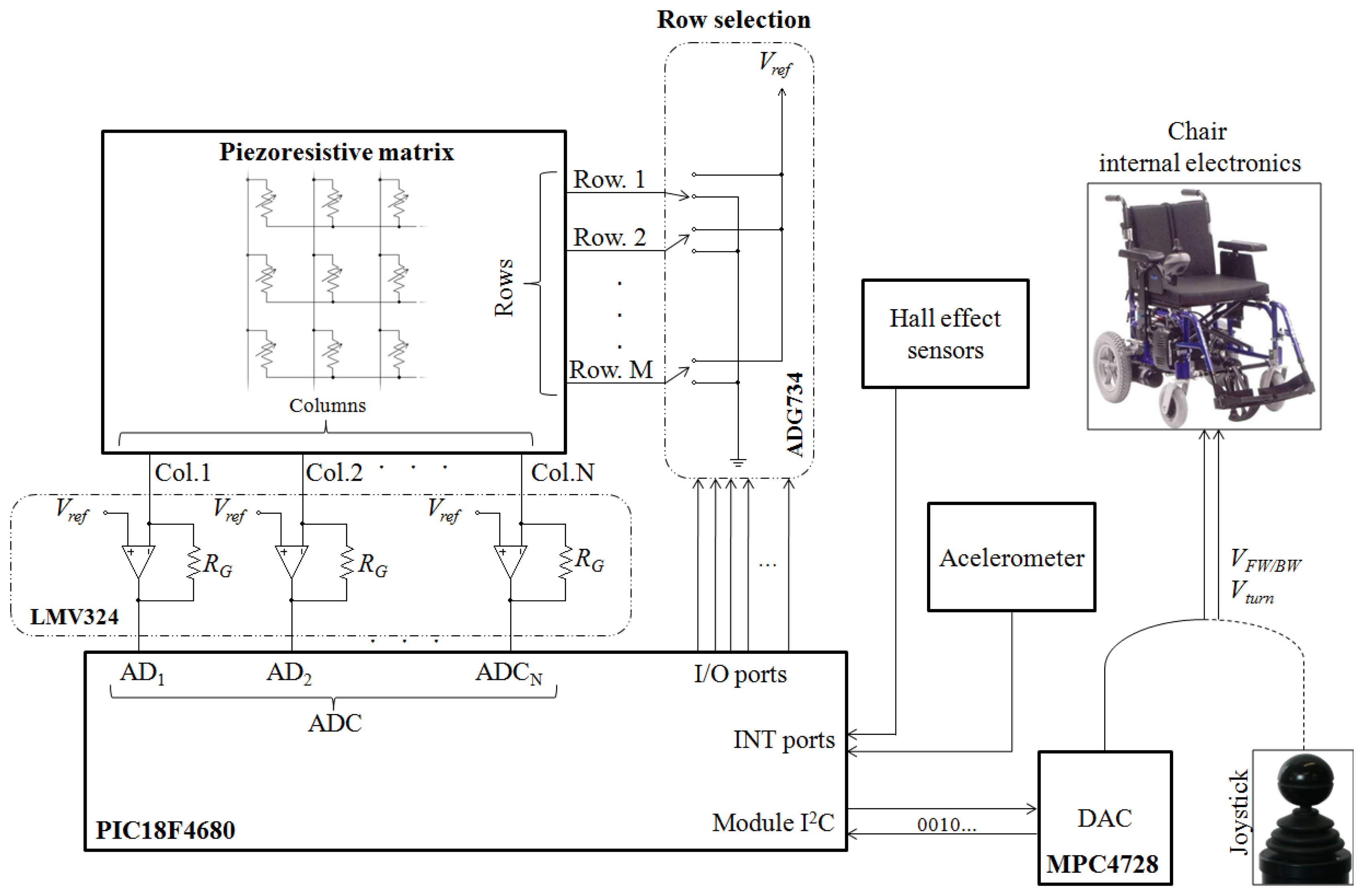 Sensors 14 02644f5 1024