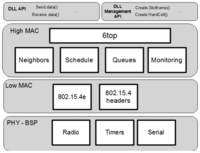 Sensors 14 02663f1 200