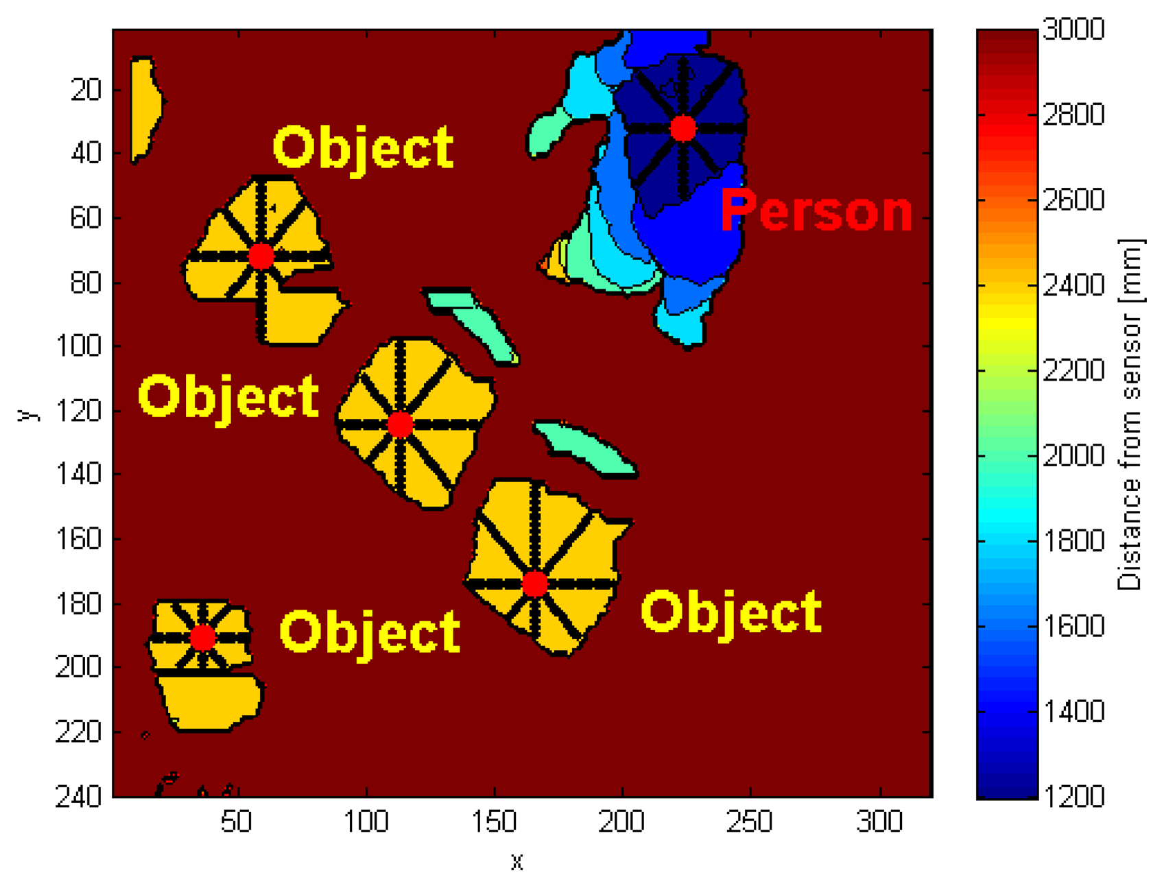 human fall detection using kinect sensor essay human fall detection using kinect sensor essay