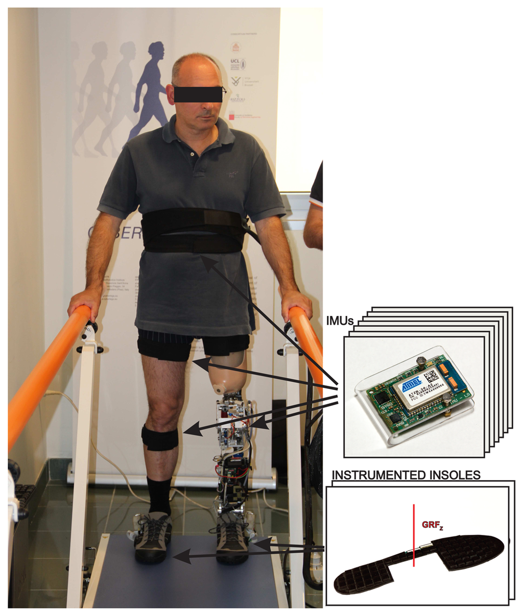 Sensors 14 02776f2 1024