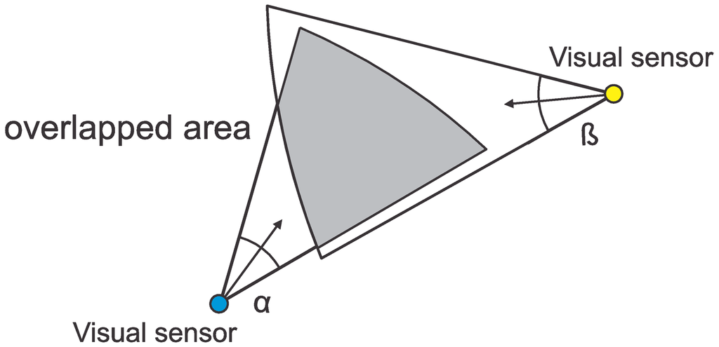 Sensors 14 02795f3 1024