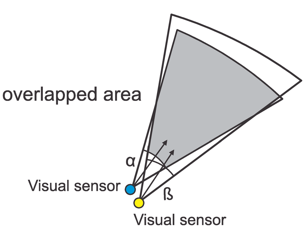 Sensors 14 02795f4 1024