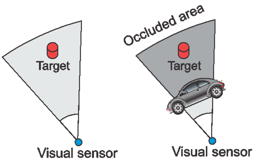 Sensors 14 02795f6 1024