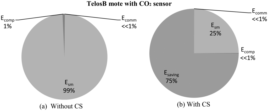 Sensors 14 02822f10 1024