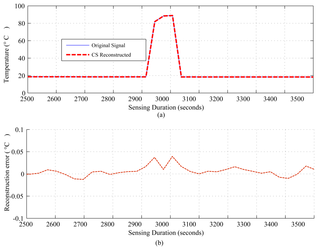 Sensors 14 02822f7 1024