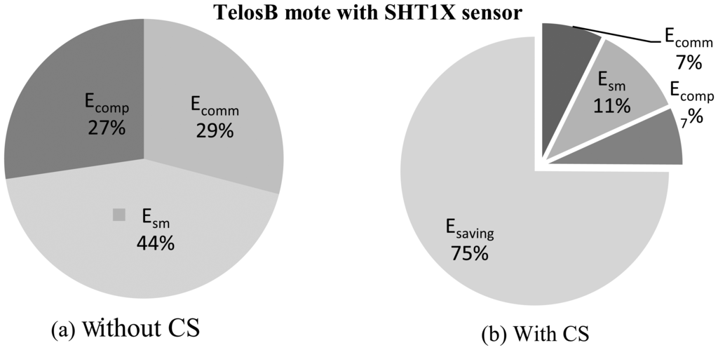 Sensors 14 02822f9 1024