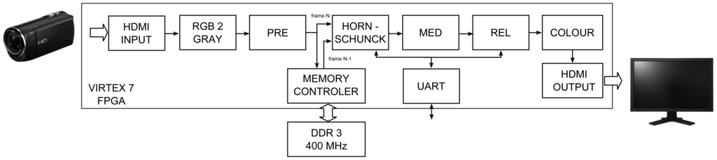Sensors 14 02860f12 1024