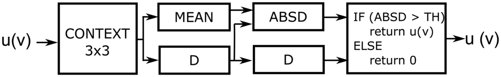 Sensors 14 02860f4 1024