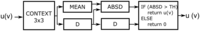 Sensors 14 02860f4 200