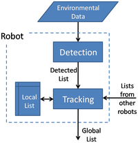 Sensors 14 02911f1 200