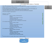 Sensors 14 02944f11 200