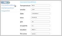 Sensors 14 02944f16 200