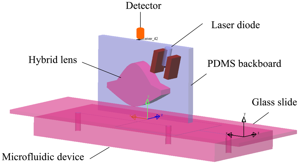 Sensors 14 02967f1 1024