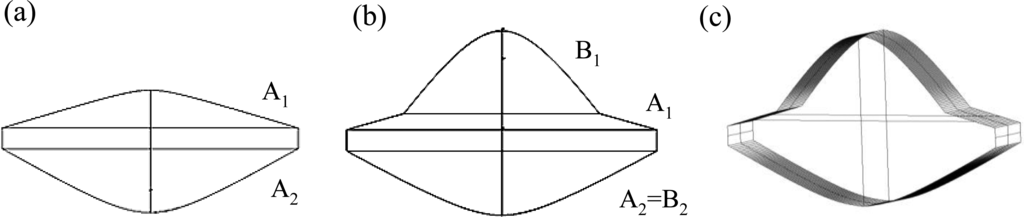 Sensors 14 02967f2 1024