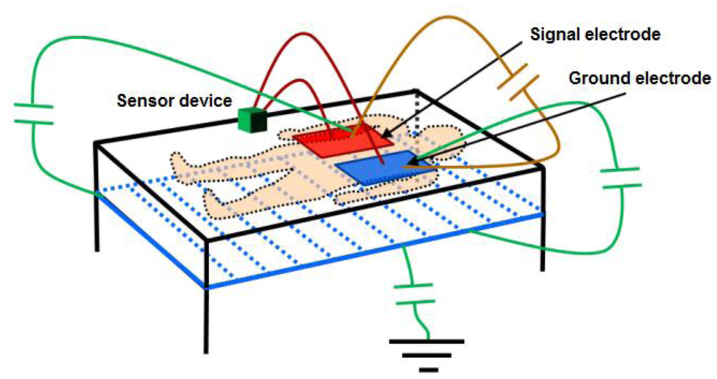 Sensors 14 03019f3 1024