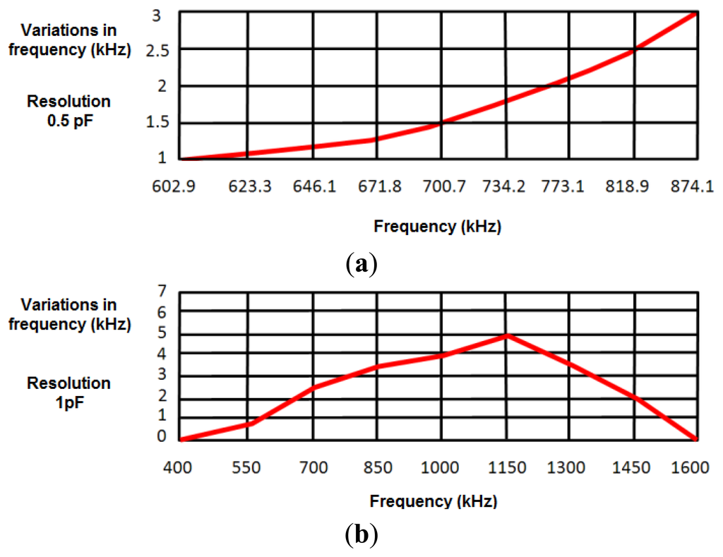 Sensors 14 03019f4 1024