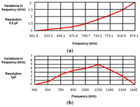 Sensors 14 03019f4 200