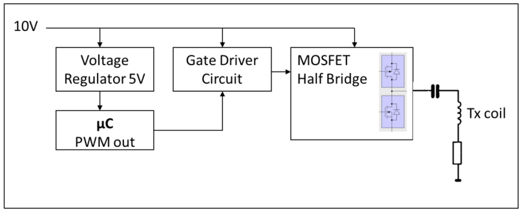 Sensors 14 03065f2 1024