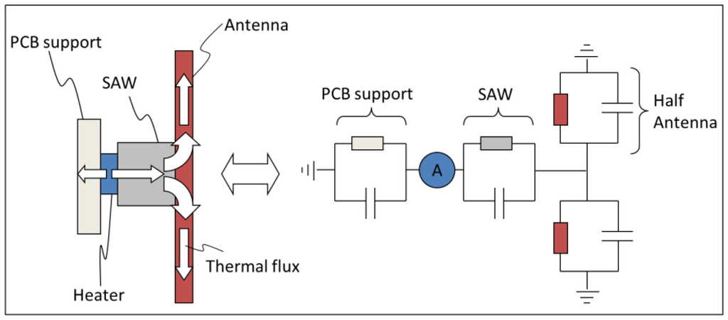 Sensors 14 03065f7 1024