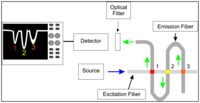 Sensors 14 03077f1 200