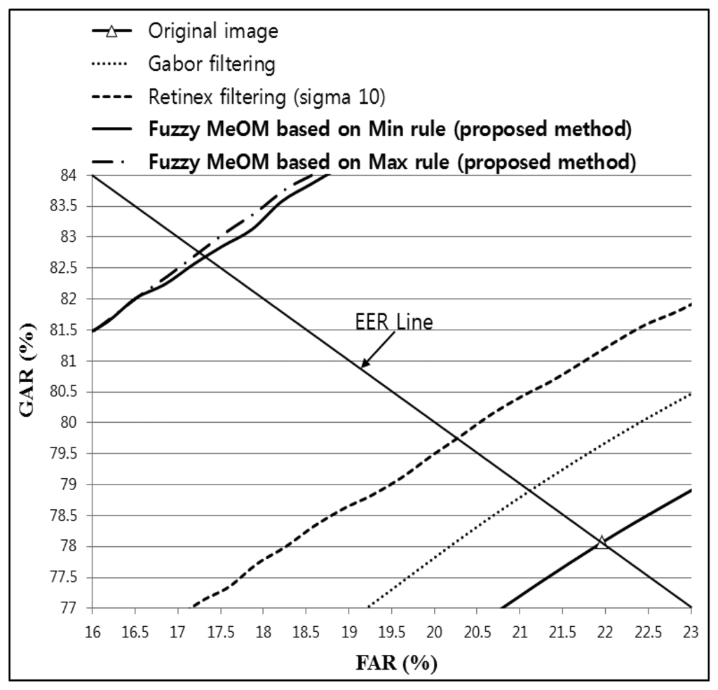 Sensors 14 03095f23 1024
