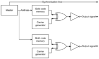 Sensors 14 03172f10 200