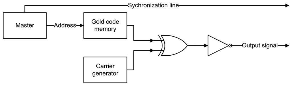 Sensors 14 03172f2 1024