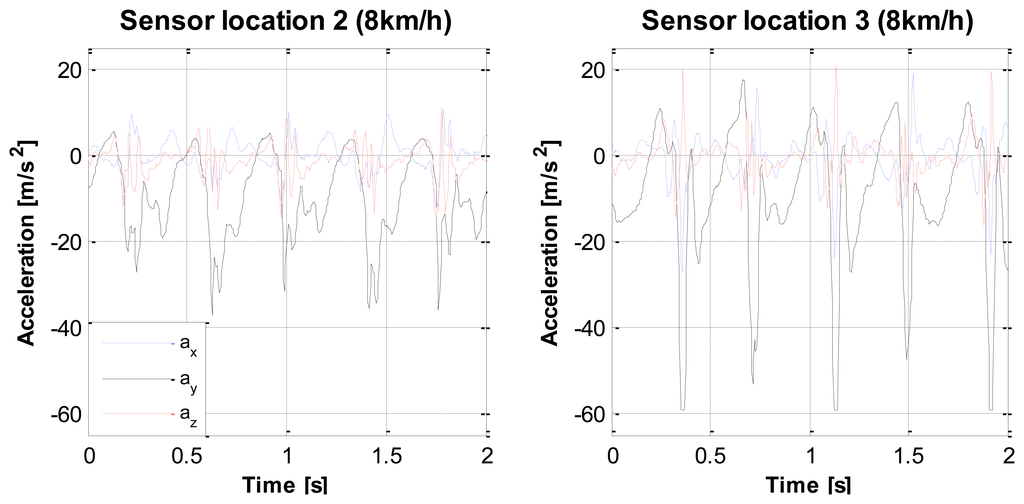 Sensors 14 03188f4 1024