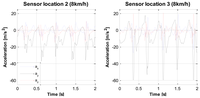Sensors 14 03188f4 200