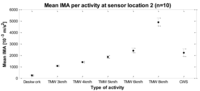 Sensors 14 03188f6 200