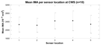 Sensors 14 03188f7 200