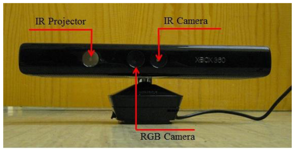 Sensors 14 03293f1 1024