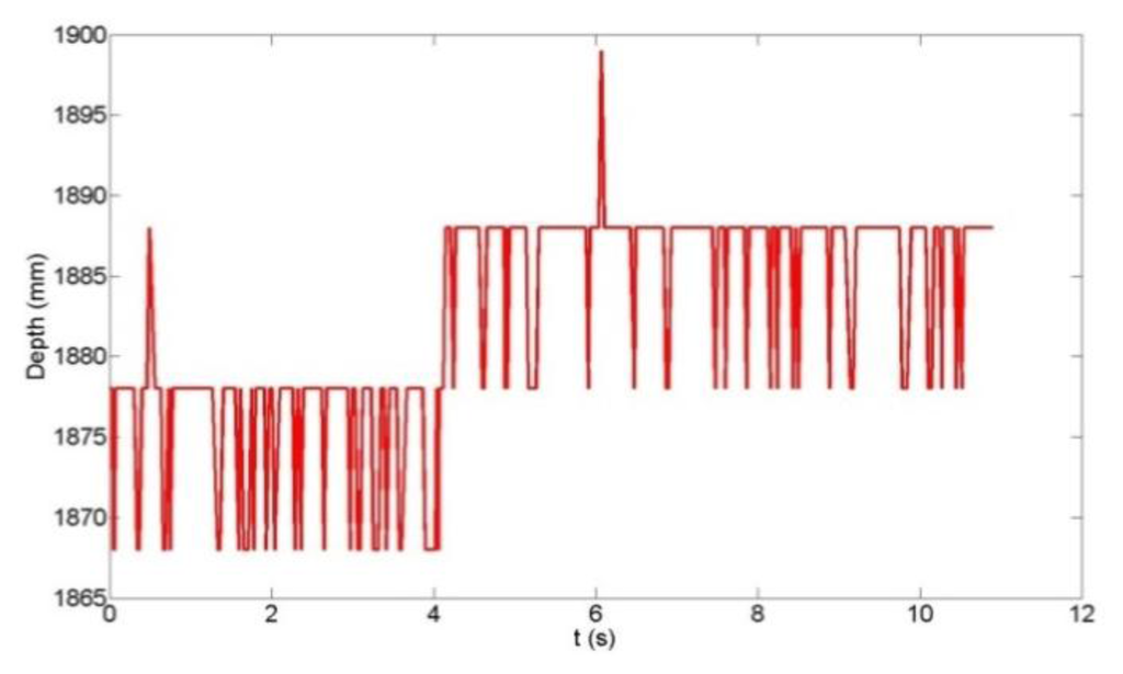 Sensors 14 03293f5 1024