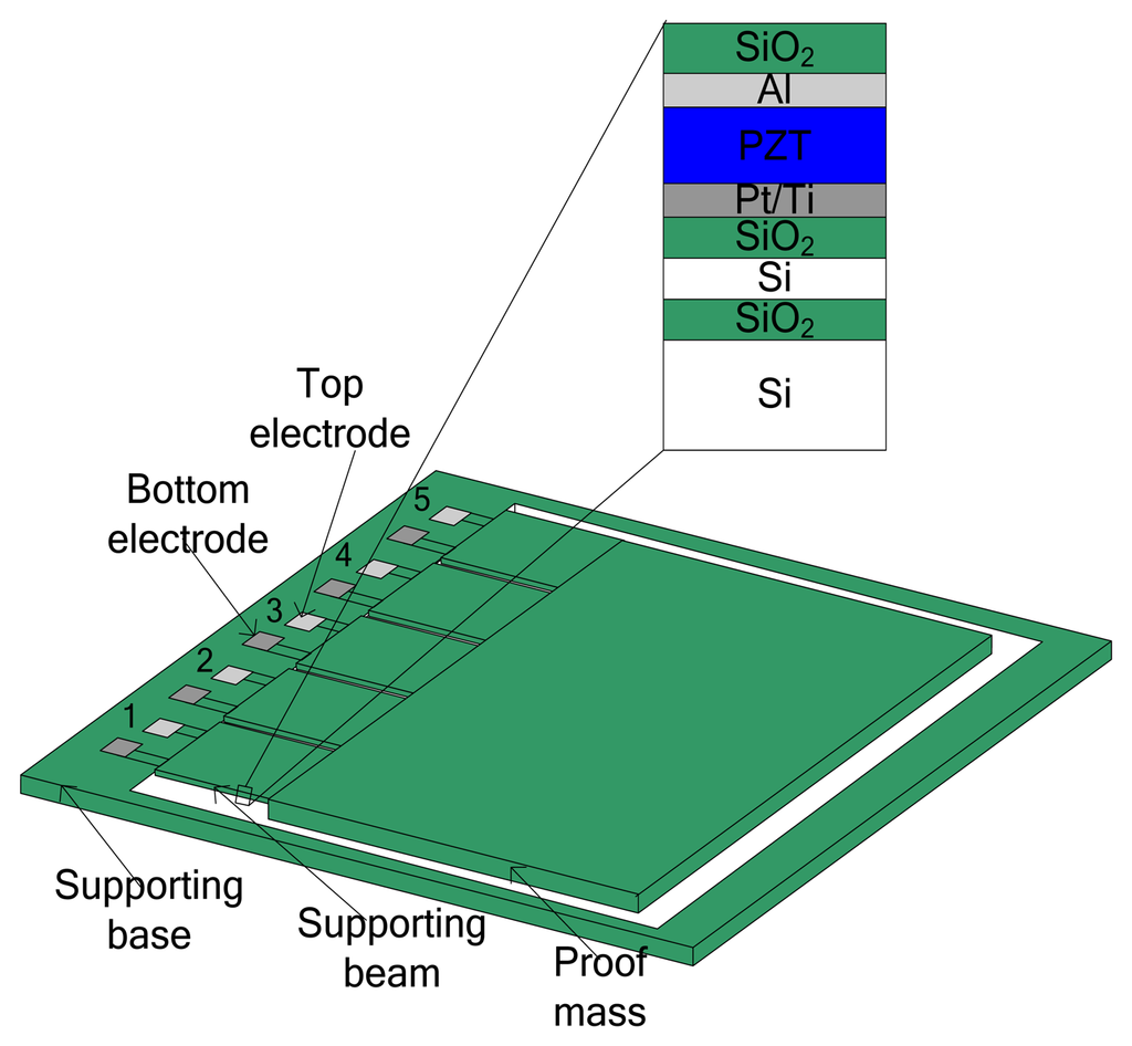 Sensors 14 03323f1 1024