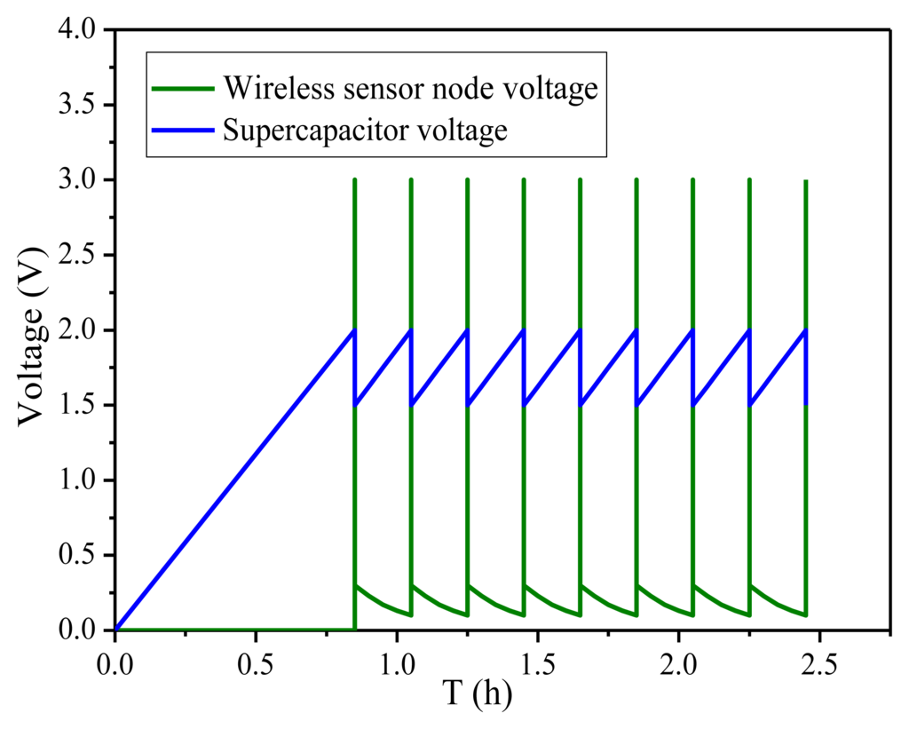 Sensors 14 03323f13 1024