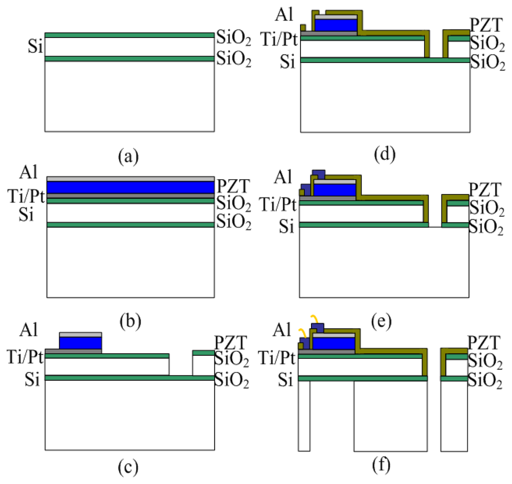 Sensors 14 03323f8 1024