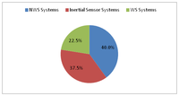 Sensors 14 03362f14 200
