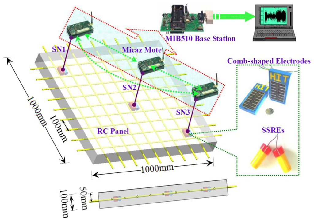 Sensors 14 03395f5 1024