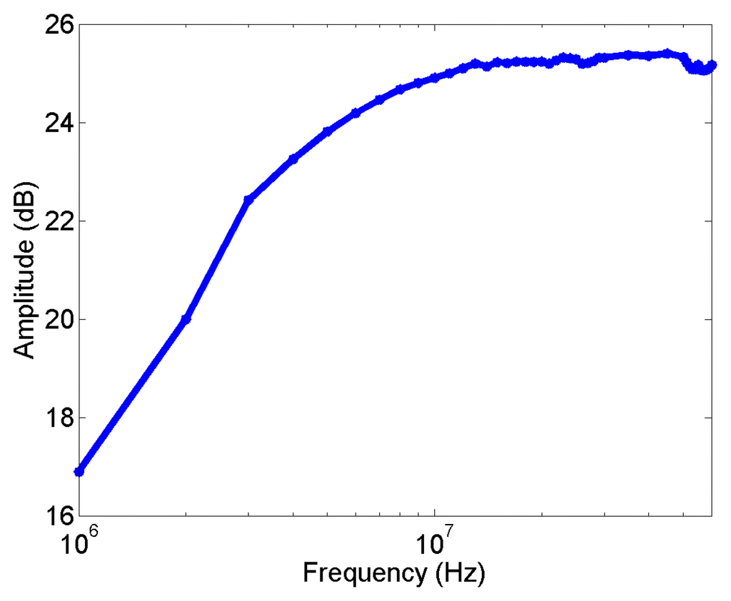 Sensors 14 03408f5 1024