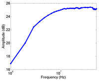Sensors 14 03408f5 200