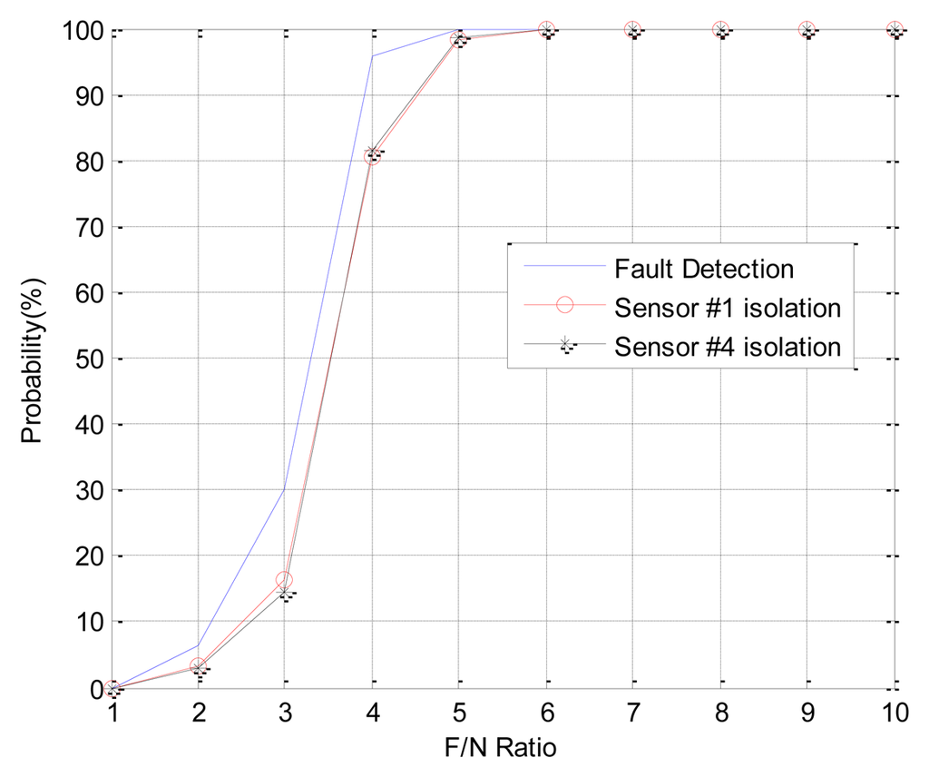Sensors 14 03428f12 1024