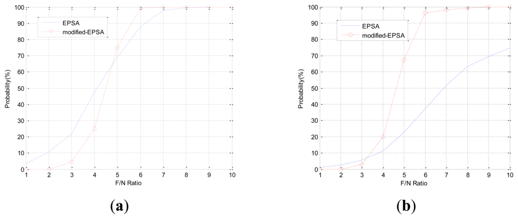 Sensors 14 03428f13 1024