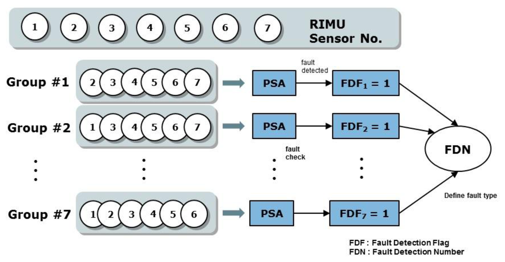 Sensors 14 03428f2 1024